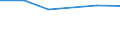 CN 76149090 /Exports /Unit = Prices (Euro/ton) /Partner: Niger /Reporter: Eur27 /76149090:Stranded Wire, Cables, Plaited Bands and the Like, of Aluminium Alloys (Excl. Such Products With Steel Core, and Electrically Insulated Products)