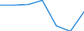 CN 76149090 /Exports /Unit = Prices (Euro/ton) /Partner: Senegal /Reporter: Eur27 /76149090:Stranded Wire, Cables, Plaited Bands and the Like, of Aluminium Alloys (Excl. Such Products With Steel Core, and Electrically Insulated Products)