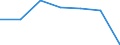 CN 76149090 /Exports /Unit = Prices (Euro/ton) /Partner: Gabon /Reporter: Eur27 /76149090:Stranded Wire, Cables, Plaited Bands and the Like, of Aluminium Alloys (Excl. Such Products With Steel Core, and Electrically Insulated Products)