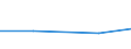 CN 76149090 /Exports /Unit = Prices (Euro/ton) /Partner: Angola /Reporter: Eur27 /76149090:Stranded Wire, Cables, Plaited Bands and the Like, of Aluminium Alloys (Excl. Such Products With Steel Core, and Electrically Insulated Products)