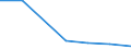 CN 76149090 /Exports /Unit = Prices (Euro/ton) /Partner: Tanzania /Reporter: Eur27 /76149090:Stranded Wire, Cables, Plaited Bands and the Like, of Aluminium Alloys (Excl. Such Products With Steel Core, and Electrically Insulated Products)