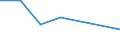 CN 76149090 /Exports /Unit = Prices (Euro/ton) /Partner: Reunion /Reporter: Eur27 /76149090:Stranded Wire, Cables, Plaited Bands and the Like, of Aluminium Alloys (Excl. Such Products With Steel Core, and Electrically Insulated Products)