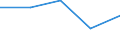 CN 76149090 /Exports /Unit = Prices (Euro/ton) /Partner: Mauritius /Reporter: Eur27 /76149090:Stranded Wire, Cables, Plaited Bands and the Like, of Aluminium Alloys (Excl. Such Products With Steel Core, and Electrically Insulated Products)