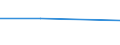 CN 76149090 /Exports /Unit = Prices (Euro/ton) /Partner: Malawi /Reporter: Eur27 /76149090:Stranded Wire, Cables, Plaited Bands and the Like, of Aluminium Alloys (Excl. Such Products With Steel Core, and Electrically Insulated Products)