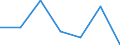 CN 76149090 /Exports /Unit = Prices (Euro/ton) /Partner: Usa /Reporter: Eur27 /76149090:Stranded Wire, Cables, Plaited Bands and the Like, of Aluminium Alloys (Excl. Such Products With Steel Core, and Electrically Insulated Products)