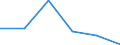 CN 76149090 /Exports /Unit = Prices (Euro/ton) /Partner: Canada /Reporter: Eur27 /76149090:Stranded Wire, Cables, Plaited Bands and the Like, of Aluminium Alloys (Excl. Such Products With Steel Core, and Electrically Insulated Products)