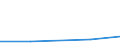 CN 76149090 /Exports /Unit = Prices (Euro/ton) /Partner: Mexico /Reporter: Eur27 /76149090:Stranded Wire, Cables, Plaited Bands and the Like, of Aluminium Alloys (Excl. Such Products With Steel Core, and Electrically Insulated Products)