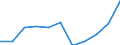 CN 7614 /Exports /Unit = Prices (Euro/ton) /Partner: Belgium/Luxembourg /Reporter: Eur27 /7614:Stranded Wire, Cables, Plaited Bands and the Like, of Aluminium (Excl. Such Products Electrically Insulated)