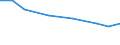 CN 7614 /Exports /Unit = Prices (Euro/ton) /Partner: Ceuta & Mell /Reporter: Eur27 /7614:Stranded Wire, Cables, Plaited Bands and the Like, of Aluminium (Excl. Such Products Electrically Insulated)