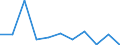 CN 7614 /Exports /Unit = Prices (Euro/ton) /Partner: Norway /Reporter: Eur27_2020 /7614:Stranded Wire, Cables, Plaited Bands and the Like, of Aluminium (Excl. Such Products Electrically Insulated)