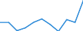 CN 7614 /Exports /Unit = Prices (Euro/ton) /Partner: Latvia /Reporter: Eur27_2020 /7614:Stranded Wire, Cables, Plaited Bands and the Like, of Aluminium (Excl. Such Products Electrically Insulated)