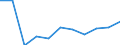 CN 7614 /Exports /Unit = Prices (Euro/ton) /Partner: Lithuania /Reporter: Eur27_2020 /7614:Stranded Wire, Cables, Plaited Bands and the Like, of Aluminium (Excl. Such Products Electrically Insulated)