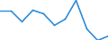 CN 7614 /Exports /Unit = Prices (Euro/ton) /Partner: Slovakia /Reporter: Eur27_2020 /7614:Stranded Wire, Cables, Plaited Bands and the Like, of Aluminium (Excl. Such Products Electrically Insulated)