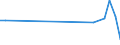 CN 7614 /Exports /Unit = Prices (Euro/ton) /Partner: Uzbekistan /Reporter: European Union /7614:Stranded Wire, Cables, Plaited Bands and the Like, of Aluminium (Excl. Such Products Electrically Insulated)