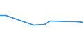 CN 7614 /Exports /Unit = Prices (Euro/ton) /Partner: Tadjikistan /Reporter: Eur27_2020 /7614:Stranded Wire, Cables, Plaited Bands and the Like, of Aluminium (Excl. Such Products Electrically Insulated)