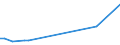 KN 7614 /Exporte /Einheit = Preise (Euro/Tonne) /Partnerland: Kirgistan /Meldeland: Eur27_2020 /7614:Litzen, Kabel, Seile und ähnl. Waren, aus Aluminium (Ausg. Isolierte Erzeugnisse für die Elektrotechnik)