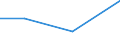 KN 7614 /Exporte /Einheit = Preise (Euro/Tonne) /Partnerland: Serb.-mont. /Meldeland: Eur15 /7614:Litzen, Kabel, Seile und ähnl. Waren, aus Aluminium (Ausg. Isolierte Erzeugnisse für die Elektrotechnik)