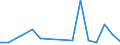 KN 7614 /Exporte /Einheit = Preise (Euro/Tonne) /Partnerland: Montenegro /Meldeland: Eur27_2020 /7614:Litzen, Kabel, Seile und ähnl. Waren, aus Aluminium (Ausg. Isolierte Erzeugnisse für die Elektrotechnik)