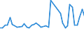 KN 7614 /Exporte /Einheit = Preise (Euro/Tonne) /Partnerland: Mauretanien /Meldeland: Eur27_2020 /7614:Litzen, Kabel, Seile und ähnl. Waren, aus Aluminium (Ausg. Isolierte Erzeugnisse für die Elektrotechnik)