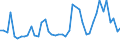 KN 7614 /Exporte /Einheit = Preise (Euro/Tonne) /Partnerland: Ghana /Meldeland: Eur27_2020 /7614:Litzen, Kabel, Seile und ähnl. Waren, aus Aluminium (Ausg. Isolierte Erzeugnisse für die Elektrotechnik)