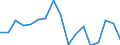 KN 76151010 /Exporte /Einheit = Preise (Euro/Tonne) /Partnerland: Italien /Meldeland: Eur27_2020 /76151010:Haushaltsartikel, Hauswirtschaftsartikel, und Teile Davon, Schwämme, Putzlappen, Handschuhe und ähnl. Waren, aus Aluminium, Gegossen (Ausg. Kannen, Dosen und ähnl. Behälter der Position 7612, Artikel mit Werkzeugcharakter, Löffel, Schöpfkellen, Gabeln und Andere Waren der Positionen 8211 bis 8215, Ziergegenstände, Armaturen Sowie Sanitär-, Hygiene- Oder Toilettenartikel)