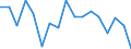 KN 76151010 /Exporte /Einheit = Preise (Euro/Tonne) /Partnerland: Daenemark /Meldeland: Eur27_2020 /76151010:Haushaltsartikel, Hauswirtschaftsartikel, und Teile Davon, Schwämme, Putzlappen, Handschuhe und ähnl. Waren, aus Aluminium, Gegossen (Ausg. Kannen, Dosen und ähnl. Behälter der Position 7612, Artikel mit Werkzeugcharakter, Löffel, Schöpfkellen, Gabeln und Andere Waren der Positionen 8211 bis 8215, Ziergegenstände, Armaturen Sowie Sanitär-, Hygiene- Oder Toilettenartikel)