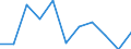 KN 76151010 /Exporte /Einheit = Preise (Euro/Tonne) /Partnerland: Portugal /Meldeland: Eur27_2020 /76151010:Haushaltsartikel, Hauswirtschaftsartikel, und Teile Davon, Schwämme, Putzlappen, Handschuhe und ähnl. Waren, aus Aluminium, Gegossen (Ausg. Kannen, Dosen und ähnl. Behälter der Position 7612, Artikel mit Werkzeugcharakter, Löffel, Schöpfkellen, Gabeln und Andere Waren der Positionen 8211 bis 8215, Ziergegenstände, Armaturen Sowie Sanitär-, Hygiene- Oder Toilettenartikel)