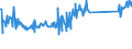 KN 76151010 /Exporte /Einheit = Preise (Euro/Tonne) /Partnerland: Norwegen /Meldeland: Eur27_2020 /76151010:Haushaltsartikel, Hauswirtschaftsartikel, und Teile Davon, Schwämme, Putzlappen, Handschuhe und ähnl. Waren, aus Aluminium, Gegossen (Ausg. Kannen, Dosen und ähnl. Behälter der Position 7612, Artikel mit Werkzeugcharakter, Löffel, Schöpfkellen, Gabeln und Andere Waren der Positionen 8211 bis 8215, Ziergegenstände, Armaturen Sowie Sanitär-, Hygiene- Oder Toilettenartikel)