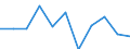 KN 76151010 /Exporte /Einheit = Preise (Euro/Tonne) /Partnerland: Schweden /Meldeland: Eur27_2020 /76151010:Haushaltsartikel, Hauswirtschaftsartikel, und Teile Davon, Schwämme, Putzlappen, Handschuhe und ähnl. Waren, aus Aluminium, Gegossen (Ausg. Kannen, Dosen und ähnl. Behälter der Position 7612, Artikel mit Werkzeugcharakter, Löffel, Schöpfkellen, Gabeln und Andere Waren der Positionen 8211 bis 8215, Ziergegenstände, Armaturen Sowie Sanitär-, Hygiene- Oder Toilettenartikel)