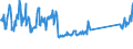 KN 76151010 /Exporte /Einheit = Preise (Euro/Tonne) /Partnerland: Polen /Meldeland: Eur27_2020 /76151010:Haushaltsartikel, Hauswirtschaftsartikel, und Teile Davon, Schwämme, Putzlappen, Handschuhe und ähnl. Waren, aus Aluminium, Gegossen (Ausg. Kannen, Dosen und ähnl. Behälter der Position 7612, Artikel mit Werkzeugcharakter, Löffel, Schöpfkellen, Gabeln und Andere Waren der Positionen 8211 bis 8215, Ziergegenstände, Armaturen Sowie Sanitär-, Hygiene- Oder Toilettenartikel)