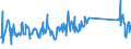 KN 76151010 /Exporte /Einheit = Preise (Euro/Tonne) /Partnerland: Bulgarien /Meldeland: Eur27_2020 /76151010:Haushaltsartikel, Hauswirtschaftsartikel, und Teile Davon, Schwämme, Putzlappen, Handschuhe und ähnl. Waren, aus Aluminium, Gegossen (Ausg. Kannen, Dosen und ähnl. Behälter der Position 7612, Artikel mit Werkzeugcharakter, Löffel, Schöpfkellen, Gabeln und Andere Waren der Positionen 8211 bis 8215, Ziergegenstände, Armaturen Sowie Sanitär-, Hygiene- Oder Toilettenartikel)