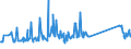 KN 76151010 /Exporte /Einheit = Preise (Euro/Tonne) /Partnerland: Moldau /Meldeland: Eur27_2020 /76151010:Haushaltsartikel, Hauswirtschaftsartikel, und Teile Davon, Schwämme, Putzlappen, Handschuhe und ähnl. Waren, aus Aluminium, Gegossen (Ausg. Kannen, Dosen und ähnl. Behälter der Position 7612, Artikel mit Werkzeugcharakter, Löffel, Schöpfkellen, Gabeln und Andere Waren der Positionen 8211 bis 8215, Ziergegenstände, Armaturen Sowie Sanitär-, Hygiene- Oder Toilettenartikel)