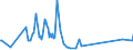 KN 76151010 /Exporte /Einheit = Preise (Euro/Tonne) /Partnerland: Usbekistan /Meldeland: Eur27_2020 /76151010:Haushaltsartikel, Hauswirtschaftsartikel, und Teile Davon, Schwämme, Putzlappen, Handschuhe und ähnl. Waren, aus Aluminium, Gegossen (Ausg. Kannen, Dosen und ähnl. Behälter der Position 7612, Artikel mit Werkzeugcharakter, Löffel, Schöpfkellen, Gabeln und Andere Waren der Positionen 8211 bis 8215, Ziergegenstände, Armaturen Sowie Sanitär-, Hygiene- Oder Toilettenartikel)