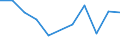 KN 76151010 /Exporte /Einheit = Preise (Euro/Tonne) /Partnerland: Ehem.jug.rep.mazed /Meldeland: Eur27_2020 /76151010:Haushaltsartikel, Hauswirtschaftsartikel, und Teile Davon, Schwämme, Putzlappen, Handschuhe und ähnl. Waren, aus Aluminium, Gegossen (Ausg. Kannen, Dosen und ähnl. Behälter der Position 7612, Artikel mit Werkzeugcharakter, Löffel, Schöpfkellen, Gabeln und Andere Waren der Positionen 8211 bis 8215, Ziergegenstände, Armaturen Sowie Sanitär-, Hygiene- Oder Toilettenartikel)