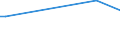 KN 76151010 /Exporte /Einheit = Preise (Euro/Tonne) /Partnerland: Tschad /Meldeland: Europäische Union /76151010:Haushaltsartikel, Hauswirtschaftsartikel, und Teile Davon, Schwämme, Putzlappen, Handschuhe und ähnl. Waren, aus Aluminium, Gegossen (Ausg. Kannen, Dosen und ähnl. Behälter der Position 7612, Artikel mit Werkzeugcharakter, Löffel, Schöpfkellen, Gabeln und Andere Waren der Positionen 8211 bis 8215, Ziergegenstände, Armaturen Sowie Sanitär-, Hygiene- Oder Toilettenartikel)