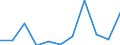 KN 76151010 /Exporte /Einheit = Preise (Euro/Tonne) /Partnerland: Nigeria /Meldeland: Eur27_2020 /76151010:Haushaltsartikel, Hauswirtschaftsartikel, und Teile Davon, Schwämme, Putzlappen, Handschuhe und ähnl. Waren, aus Aluminium, Gegossen (Ausg. Kannen, Dosen und ähnl. Behälter der Position 7612, Artikel mit Werkzeugcharakter, Löffel, Schöpfkellen, Gabeln und Andere Waren der Positionen 8211 bis 8215, Ziergegenstände, Armaturen Sowie Sanitär-, Hygiene- Oder Toilettenartikel)