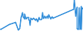 KN 76151010 /Exporte /Einheit = Preise (Euro/Tonne) /Partnerland: Dem. Rep. Kongo /Meldeland: Eur27_2020 /76151010:Haushaltsartikel, Hauswirtschaftsartikel, und Teile Davon, Schwämme, Putzlappen, Handschuhe und ähnl. Waren, aus Aluminium, Gegossen (Ausg. Kannen, Dosen und ähnl. Behälter der Position 7612, Artikel mit Werkzeugcharakter, Löffel, Schöpfkellen, Gabeln und Andere Waren der Positionen 8211 bis 8215, Ziergegenstände, Armaturen Sowie Sanitär-, Hygiene- Oder Toilettenartikel)