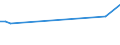 KN 76151010 /Exporte /Einheit = Preise (Euro/Tonne) /Partnerland: Burundi /Meldeland: Europäische Union /76151010:Haushaltsartikel, Hauswirtschaftsartikel, und Teile Davon, Schwämme, Putzlappen, Handschuhe und ähnl. Waren, aus Aluminium, Gegossen (Ausg. Kannen, Dosen und ähnl. Behälter der Position 7612, Artikel mit Werkzeugcharakter, Löffel, Schöpfkellen, Gabeln und Andere Waren der Positionen 8211 bis 8215, Ziergegenstände, Armaturen Sowie Sanitär-, Hygiene- Oder Toilettenartikel)