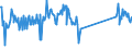 KN 76151030 /Exporte /Einheit = Preise (Euro/Tonne) /Partnerland: Luxemburg /Meldeland: Eur27_2020 /76151030:Haushaltsartikel, Hauswirtschaftsartikel, und Teile Davon, aus Aluminium, Hergestellt aus Folie Deren Dicke <= 0,2 mm Beträgt (Ausg. Kannen, Dosen und ähnl. Behälter der Position 7612)