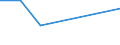 KN 76151030 /Exporte /Einheit = Preise (Euro/Tonne) /Partnerland: Kirgistan /Meldeland: Eur27_2020 /76151030:Haushaltsartikel, Hauswirtschaftsartikel, und Teile Davon, aus Aluminium, Hergestellt aus Folie Deren Dicke <= 0,2 mm Beträgt (Ausg. Kannen, Dosen und ähnl. Behälter der Position 7612)