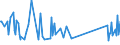 KN 76151030 /Exporte /Einheit = Preise (Euro/Tonne) /Partnerland: Montenegro /Meldeland: Eur27_2020 /76151030:Haushaltsartikel, Hauswirtschaftsartikel, und Teile Davon, aus Aluminium, Hergestellt aus Folie Deren Dicke <= 0,2 mm Beträgt (Ausg. Kannen, Dosen und ähnl. Behälter der Position 7612)