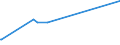 KN 76151030 /Exporte /Einheit = Preise (Euro/Tonne) /Partnerland: Mali /Meldeland: Eur27_2020 /76151030:Haushaltsartikel, Hauswirtschaftsartikel, und Teile Davon, aus Aluminium, Hergestellt aus Folie Deren Dicke <= 0,2 mm Beträgt (Ausg. Kannen, Dosen und ähnl. Behälter der Position 7612)