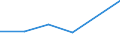 KN 76151030 /Exporte /Einheit = Preise (Euro/Tonne) /Partnerland: Elfenbeink. /Meldeland: Eur27_2020 /76151030:Haushaltsartikel, Hauswirtschaftsartikel, und Teile Davon, aus Aluminium, Hergestellt aus Folie Deren Dicke <= 0,2 mm Beträgt (Ausg. Kannen, Dosen und ähnl. Behälter der Position 7612)