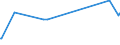 KN 76151030 /Exporte /Einheit = Preise (Euro/Tonne) /Partnerland: Dem. Rep. Kongo /Meldeland: Eur27_2020 /76151030:Haushaltsartikel, Hauswirtschaftsartikel, und Teile Davon, aus Aluminium, Hergestellt aus Folie Deren Dicke <= 0,2 mm Beträgt (Ausg. Kannen, Dosen und ähnl. Behälter der Position 7612)