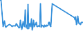 KN 76151030 /Exporte /Einheit = Preise (Euro/Tonne) /Partnerland: Kanada /Meldeland: Eur27_2020 /76151030:Haushaltsartikel, Hauswirtschaftsartikel, und Teile Davon, aus Aluminium, Hergestellt aus Folie Deren Dicke <= 0,2 mm Beträgt (Ausg. Kannen, Dosen und ähnl. Behälter der Position 7612)