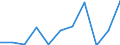 KN 76152000 /Exporte /Einheit = Preise (Euro/Tonne) /Partnerland: Ver.koenigreich(Nordirland) /Meldeland: Eur27_2020 /76152000:Sanitärartikel, Hygieneartikel Oder Toilettenartikel, und Teile Davon, aus Aluminium (Ausg. Kannen, Dosen und ähnl. Behälter der Pos. 7612 Sowie Armaturen)