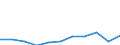 KN 76152000 /Exporte /Einheit = Preise (Euro/Tonne) /Partnerland: Schweden /Meldeland: Eur27_2020 /76152000:Sanitärartikel, Hygieneartikel Oder Toilettenartikel, und Teile Davon, aus Aluminium (Ausg. Kannen, Dosen und ähnl. Behälter der Pos. 7612 Sowie Armaturen)