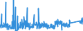 KN 76152000 /Exporte /Einheit = Preise (Euro/Tonne) /Partnerland: Estland /Meldeland: Eur27_2020 /76152000:Sanitärartikel, Hygieneartikel Oder Toilettenartikel, und Teile Davon, aus Aluminium (Ausg. Kannen, Dosen und ähnl. Behälter der Pos. 7612 Sowie Armaturen)