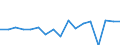 KN 7615 /Exporte /Einheit = Preise (Euro/Tonne) /Partnerland: Deutschland /Meldeland: Eur27_2020 /7615:Haushaltsartikel, Hauswirtschaftsartikel, Sanitär-, Hygiene- Oder Toilettenartikel, und Teile Davon, aus Aluminium (Ausg. Kannen, Dosen und ähnl. Behälter der Pos. 7612, Artikel mit Werkzeugcharakter, Löffel, Schöpfkellen, Gabeln und Andere Waren der Pos. 8211 bis 8215, Ziergegenstände, Armaturen); Schwämme, Putzlappen, Handschuhe und ähnl. Waren, zum Scheuern, Polieren Oder Dergl., aus Aluminium