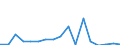 KN 7615 /Exporte /Einheit = Preise (Euro/Tonne) /Partnerland: Irland /Meldeland: Eur27_2020 /7615:Haushaltsartikel, Hauswirtschaftsartikel, Sanitär-, Hygiene- Oder Toilettenartikel, und Teile Davon, aus Aluminium (Ausg. Kannen, Dosen und ähnl. Behälter der Pos. 7612, Artikel mit Werkzeugcharakter, Löffel, Schöpfkellen, Gabeln und Andere Waren der Pos. 8211 bis 8215, Ziergegenstände, Armaturen); Schwämme, Putzlappen, Handschuhe und ähnl. Waren, zum Scheuern, Polieren Oder Dergl., aus Aluminium